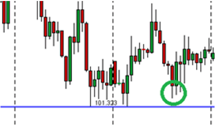 Graf s price action strategie