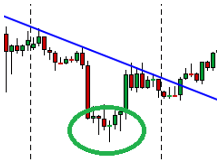 Doji formace