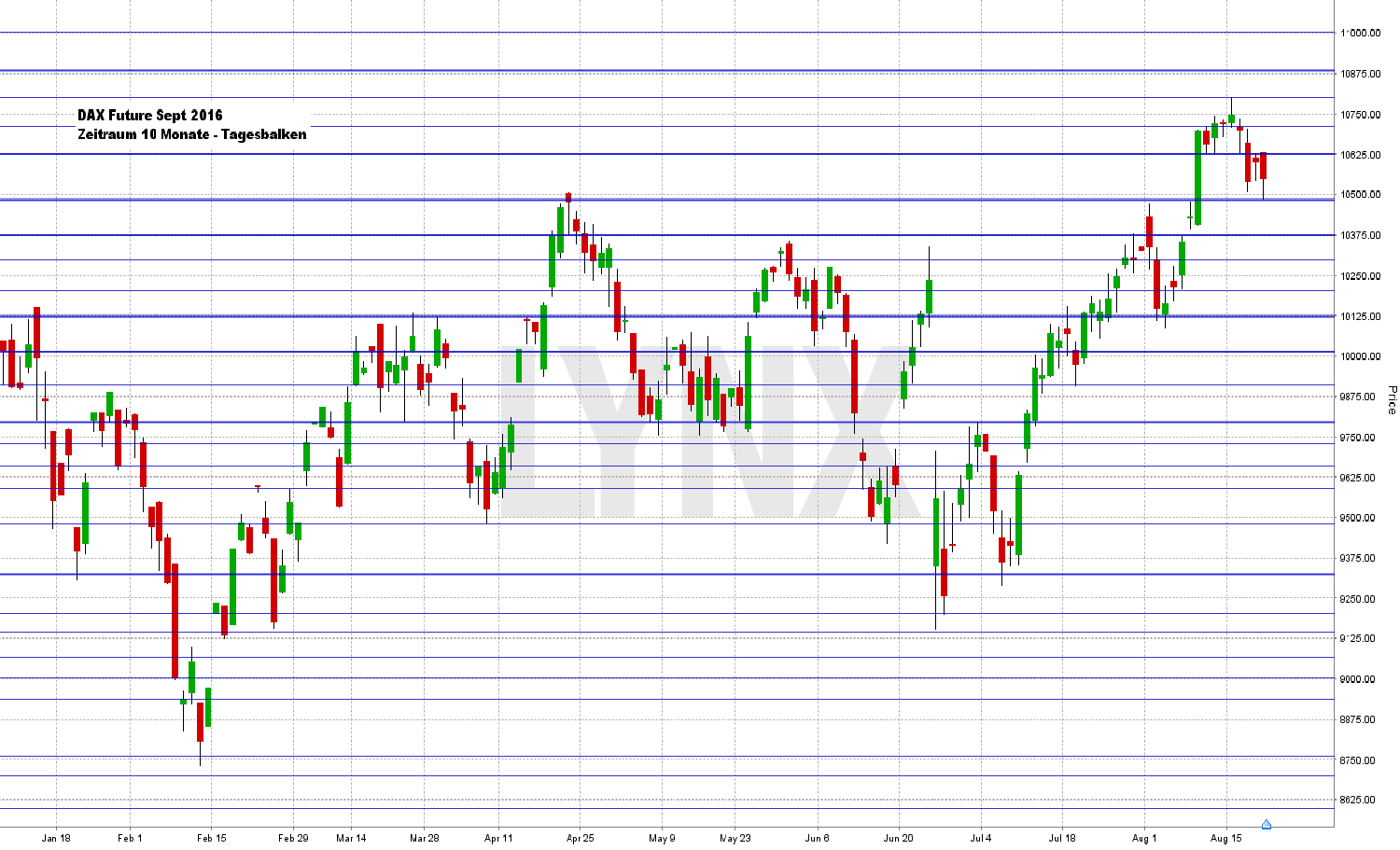 20160822-DAX-Future-Kontrakt-09-16-lynx