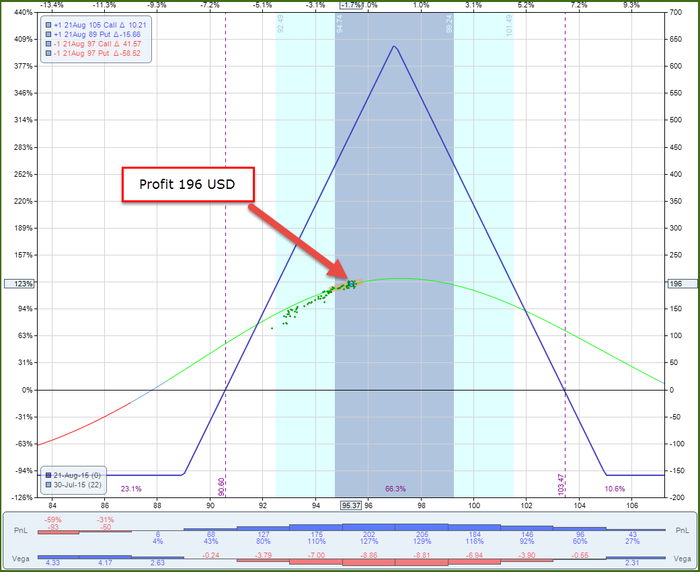 opce-earnings4