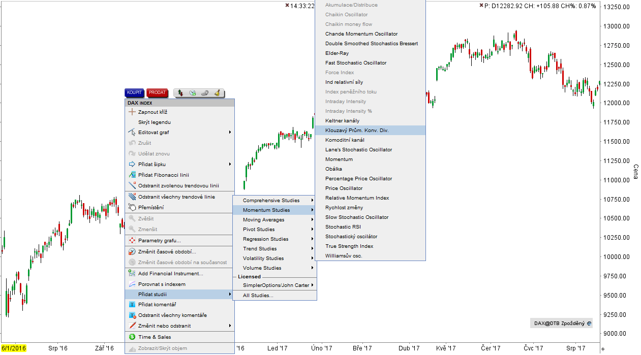 MACD indikator Návod na přidání indikátoru macd v platformě TWS