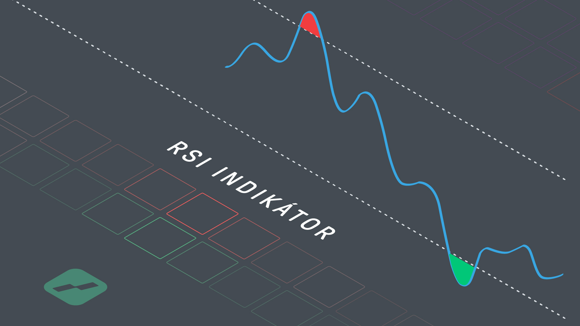 Seznamte se s využitím indikátoru RSI v praxi RSI indikátor: Pomocník pro nalezení vhodné vstupní oblasti