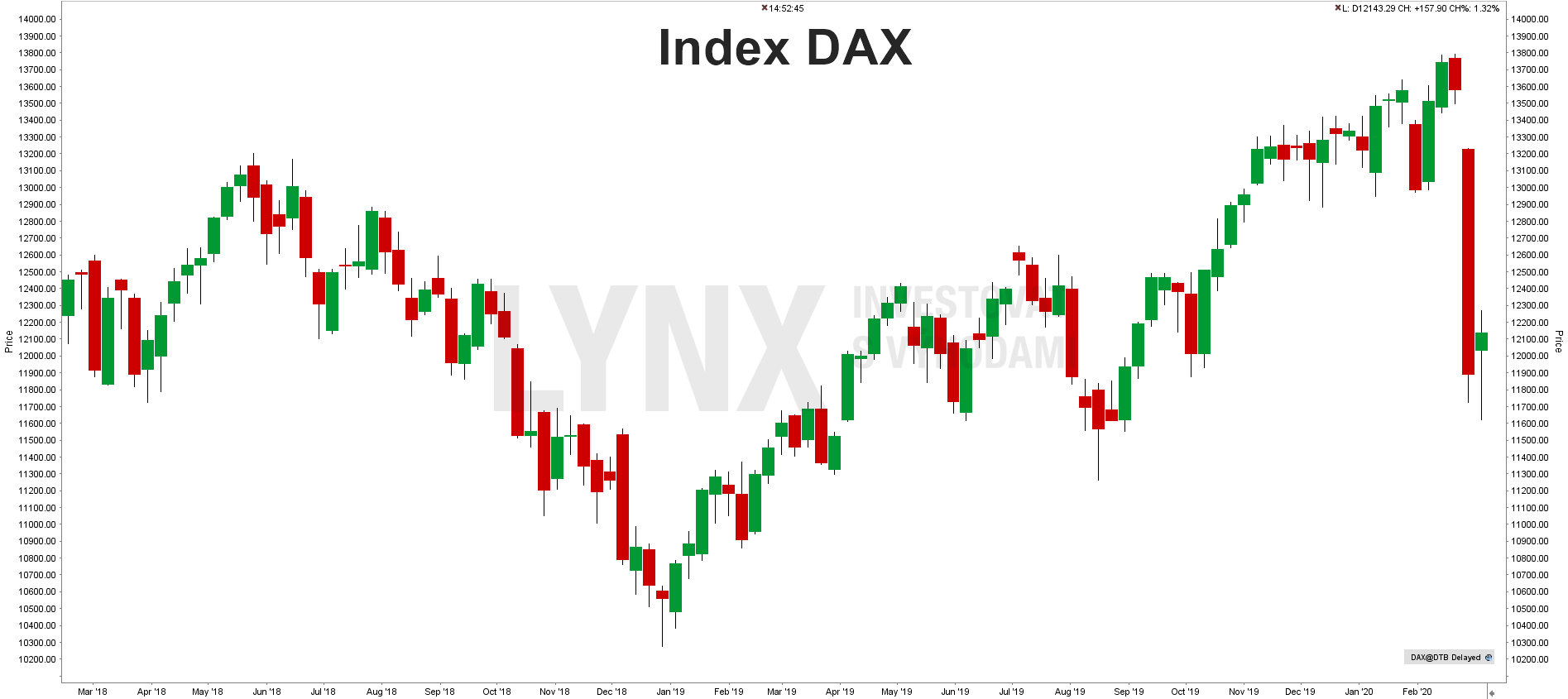 Index DAX