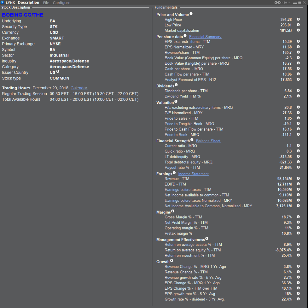 Akcie Boeing - více informací