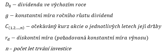 Výpočet vnitřní hodnoty akcie