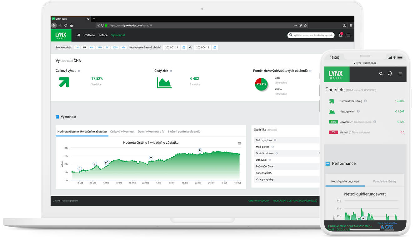 Mějte své portfolio pod kontrolou s LYNX Basic Obchodní platforma LYNX Basic a analýza hodnoty a výnosů portfolia