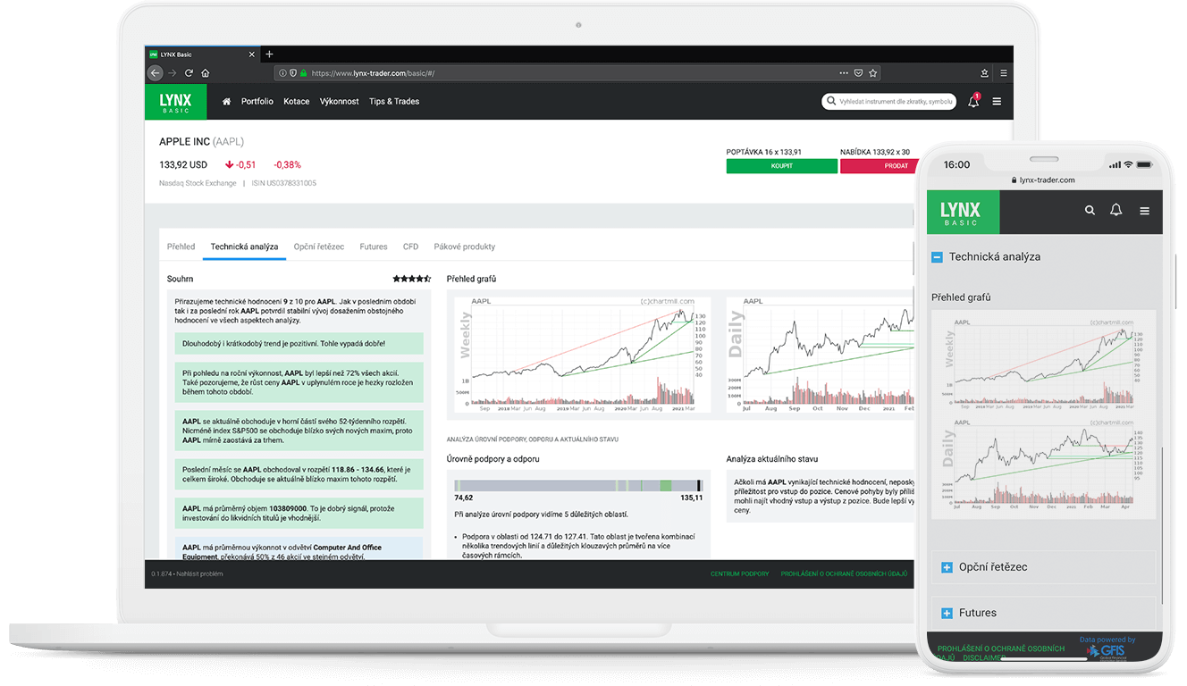 LYNX Basic vám nabízí automatickou technickou analýzu akcií Obchodní platforma LYNX Basic a inteligentní automatická technická analýza akcií