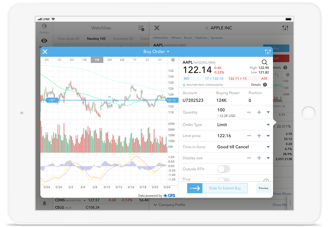 iPad s obchodní platformou LYNX Trading a zadaným limitním příkazem v cenovém grafu akcie AAPL