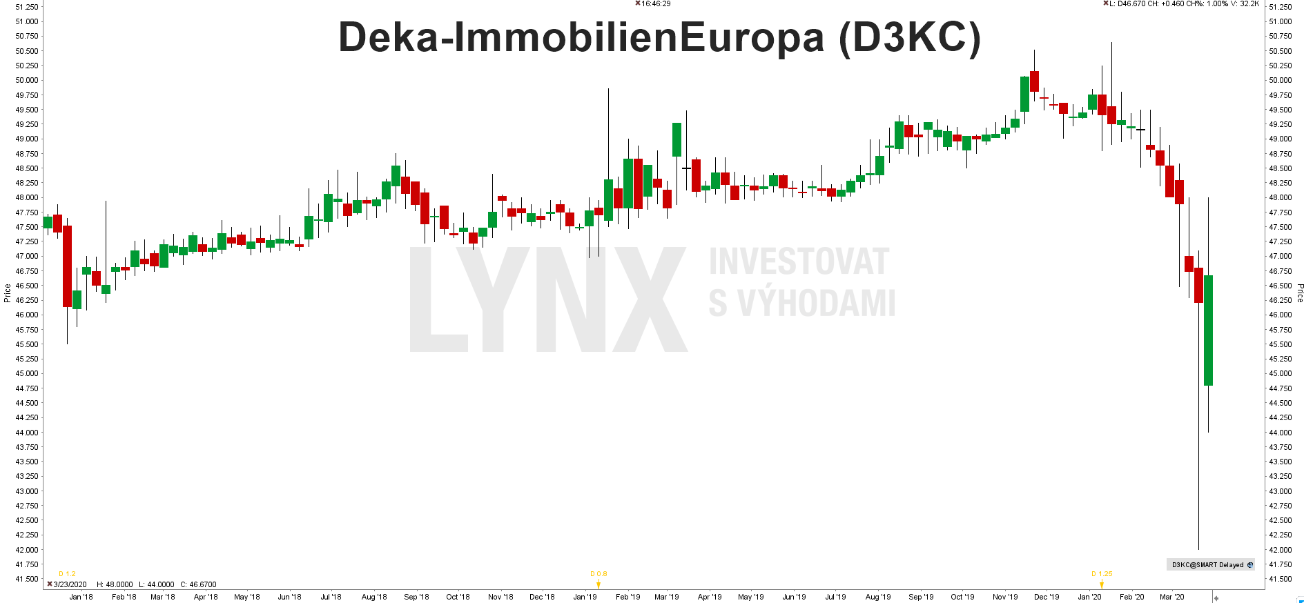 Graf fondu Deka-Immobilien Europa