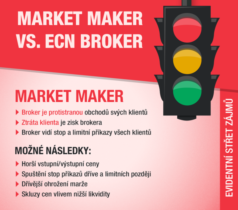 Market maker