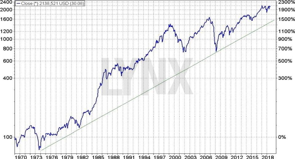 MSCI World Index → průvodce indexem & 8 nejlepších ETF