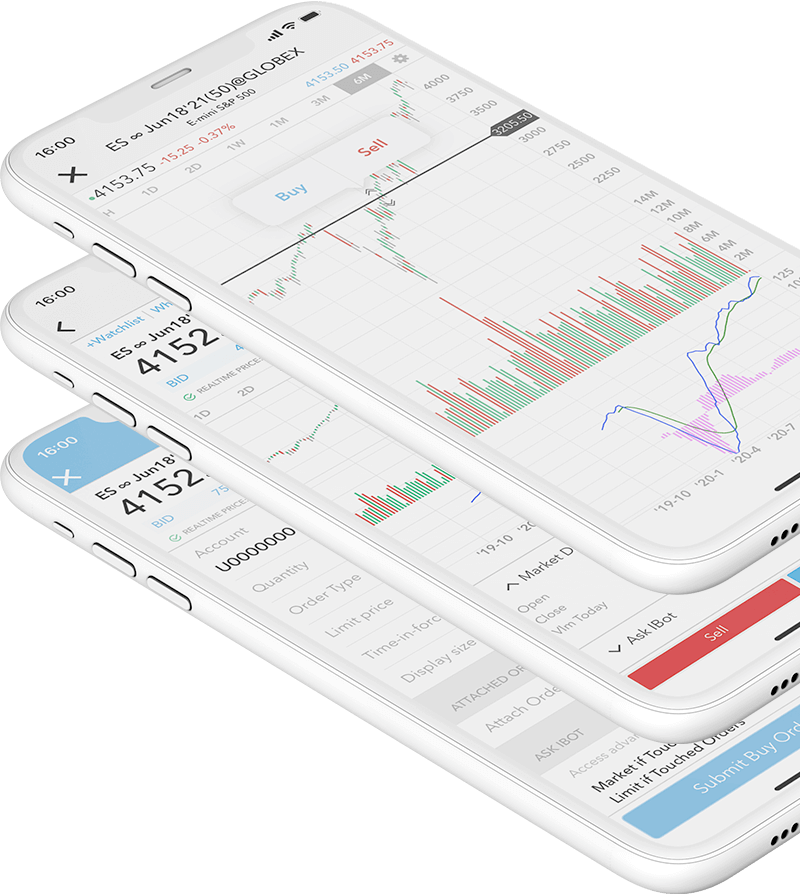 Obchodujte futures odkudkoliv s mobilní aplikací LYNX Trading Smartphone s mobilní obchodní aplikací a otevřeným cenovým grafem futures a obchodním příkazem