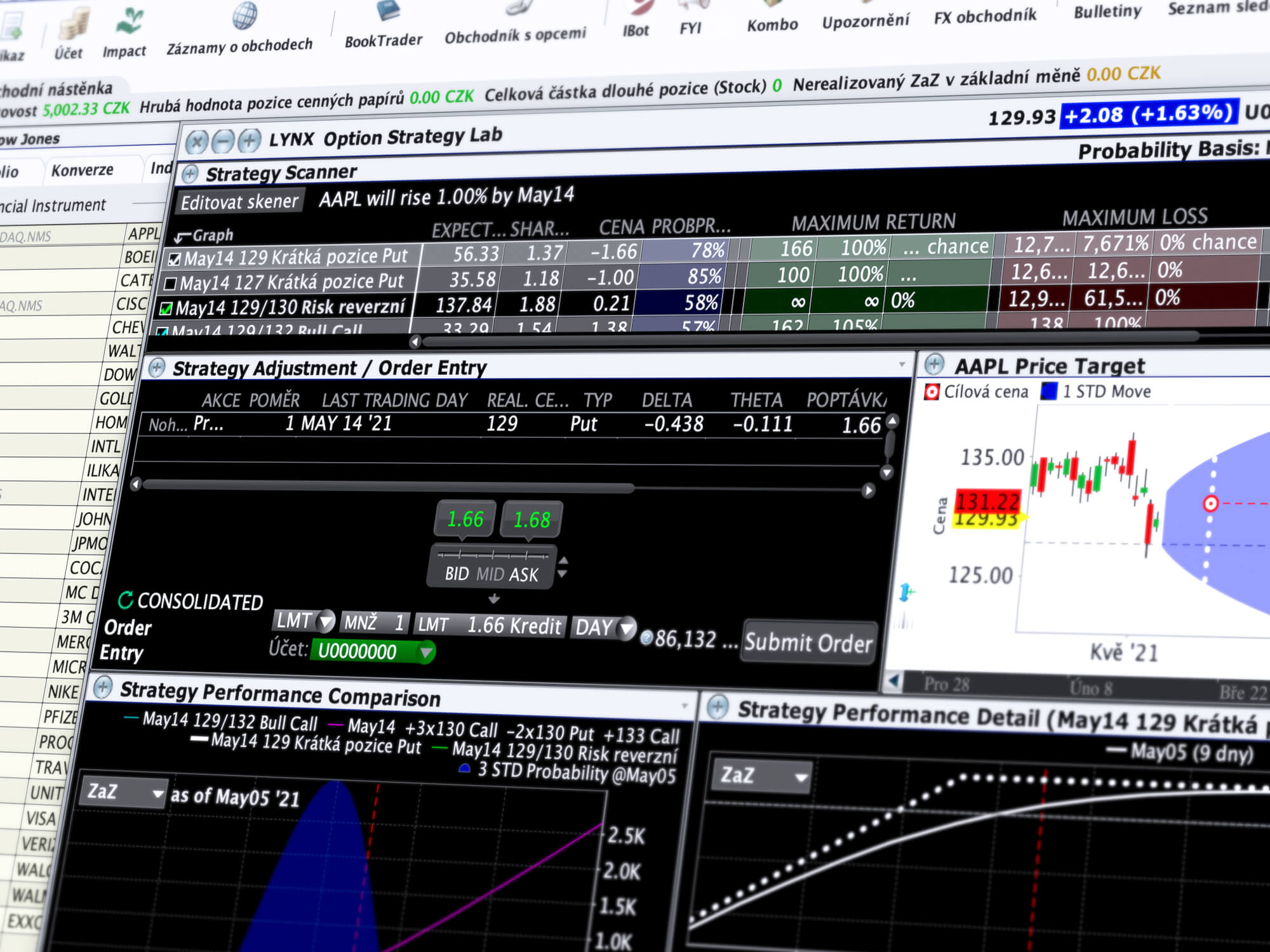 Detail obchodního nástroje Option Strategy Lab pro analýzu podkladového aktiva opce