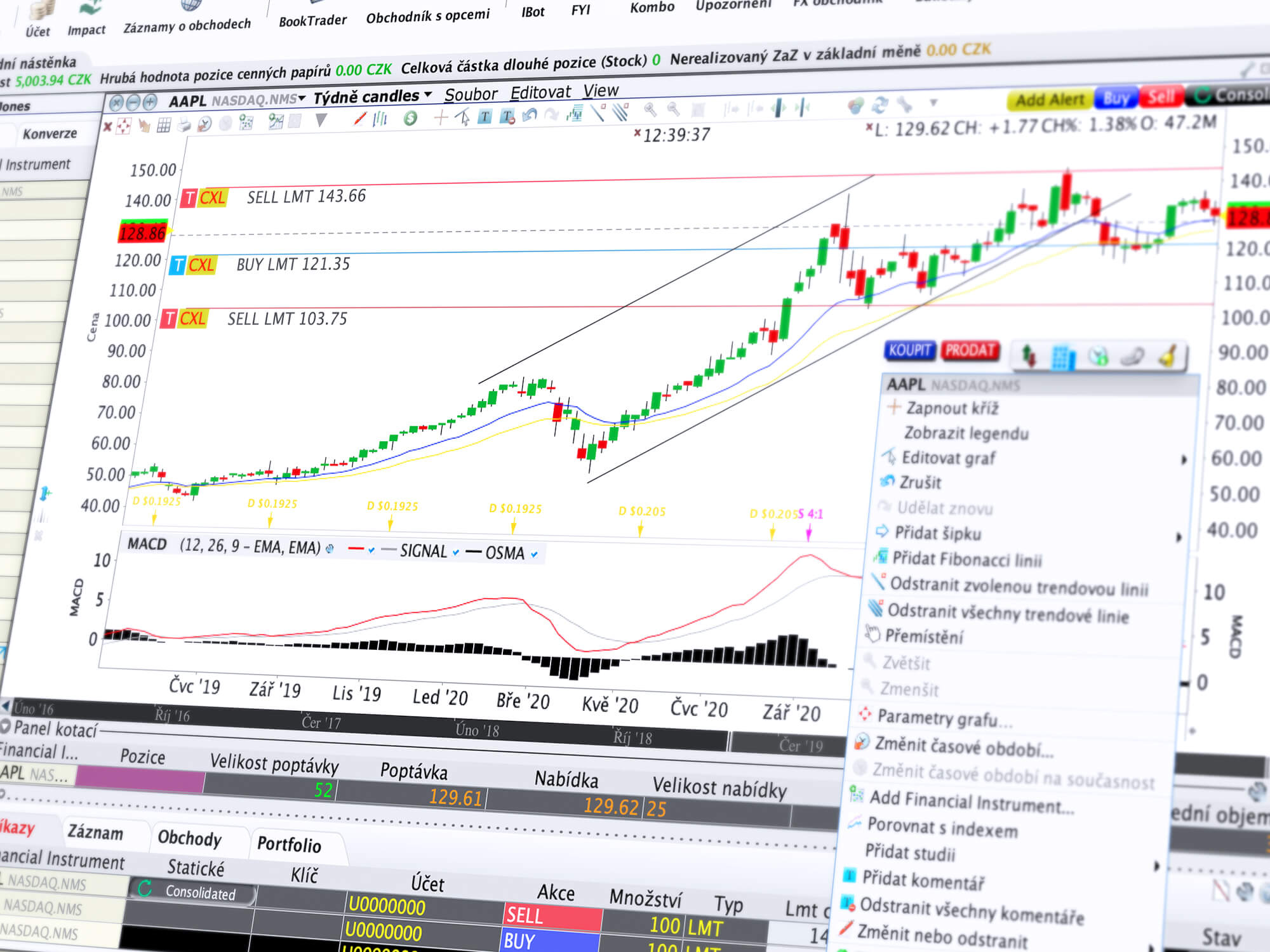 Detail obchodního nástroje ChartTrader