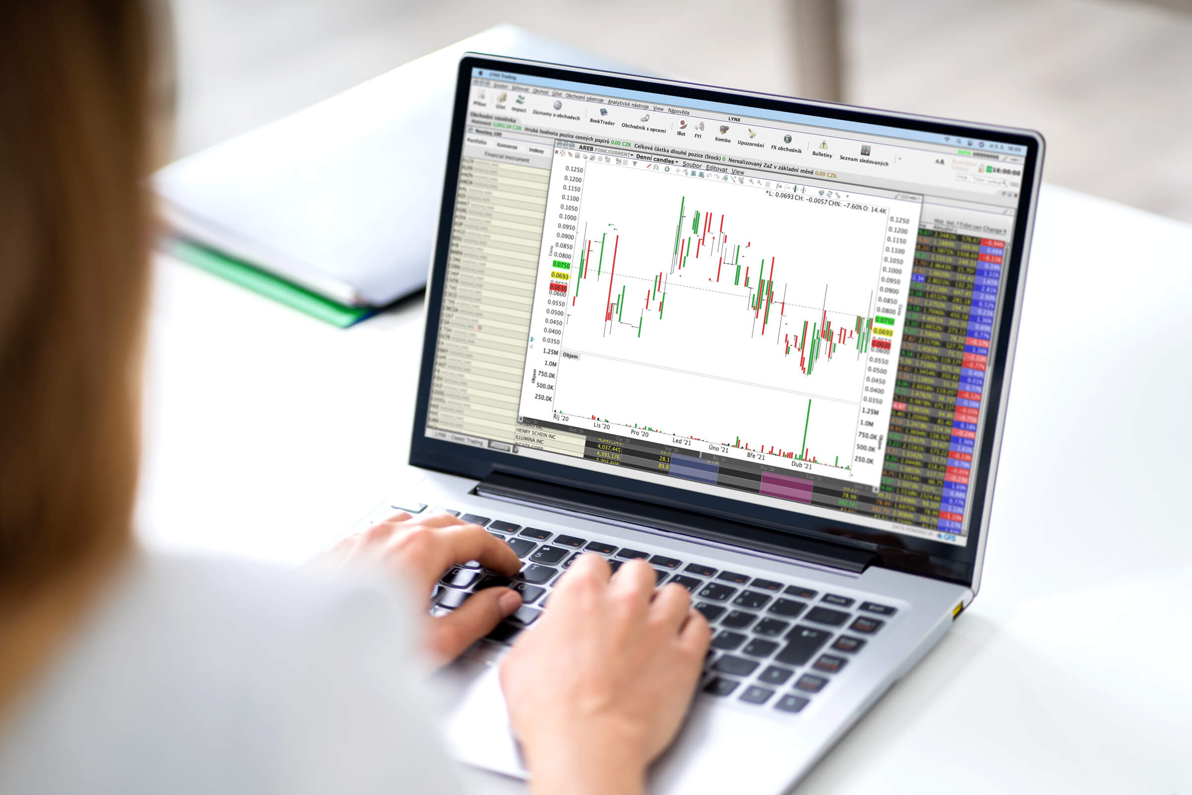 Investor a klient LYNX obchodující na platformě Trader Workstation (TWS)