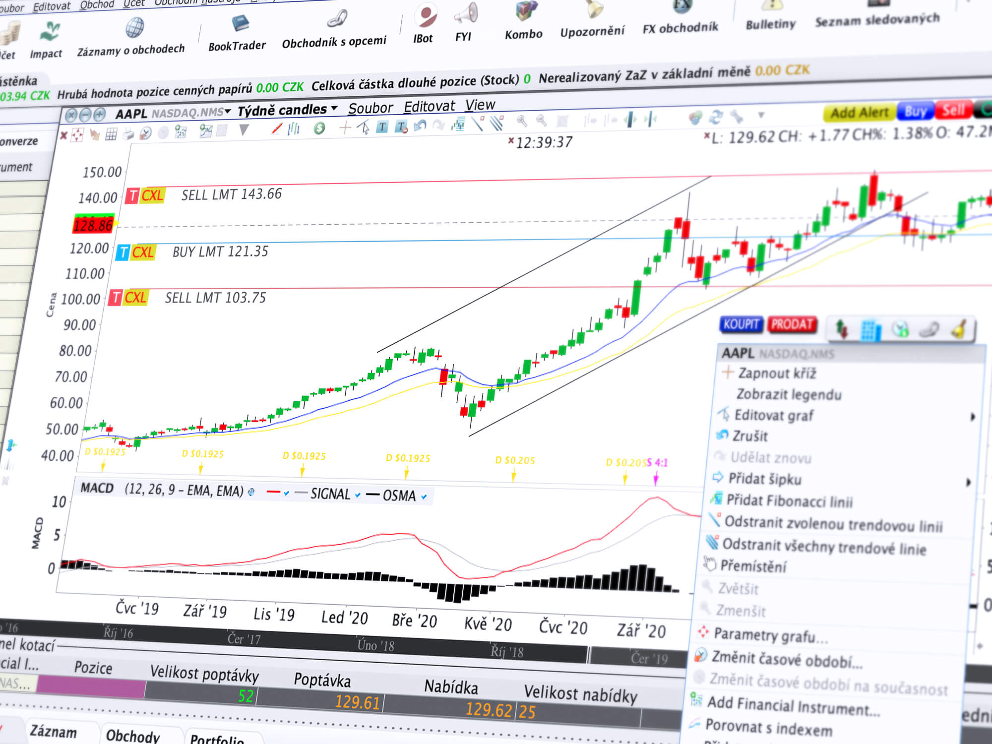 Detail obchodního nástroje ChartTrader s cenovým grafem s indikátorem MACD a zadanými obchodními příkazy