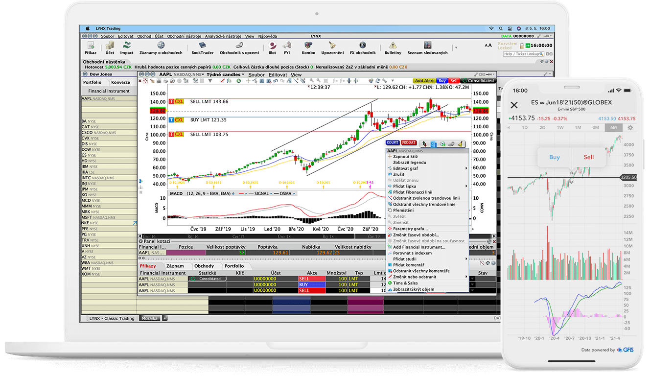 Detail obchodního nástroje ChartTrader v platformě TWS s cenovým grafem akcie AAPL