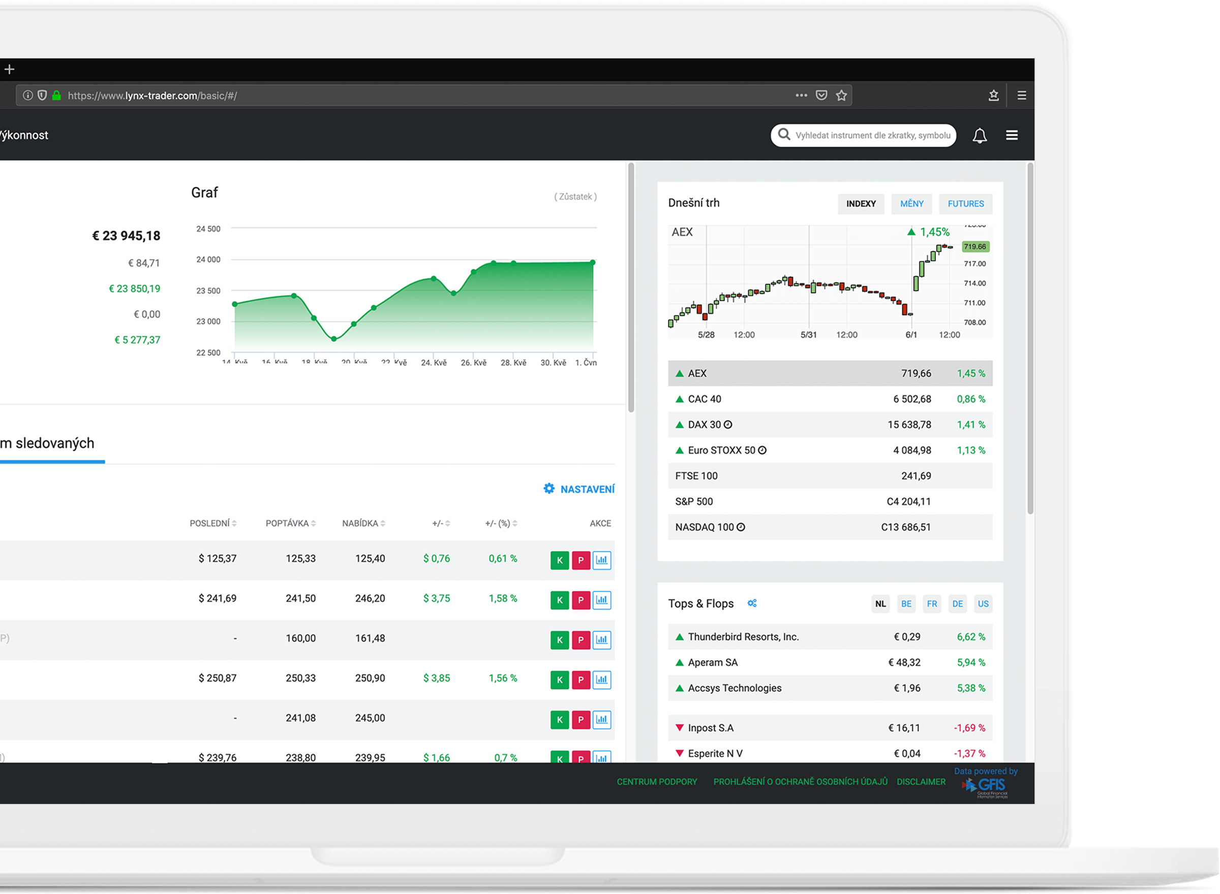 S obchodní platformou LYNX Basic máte své portfolio pod kontrolou Detail obchodní platformy LYNX Basic