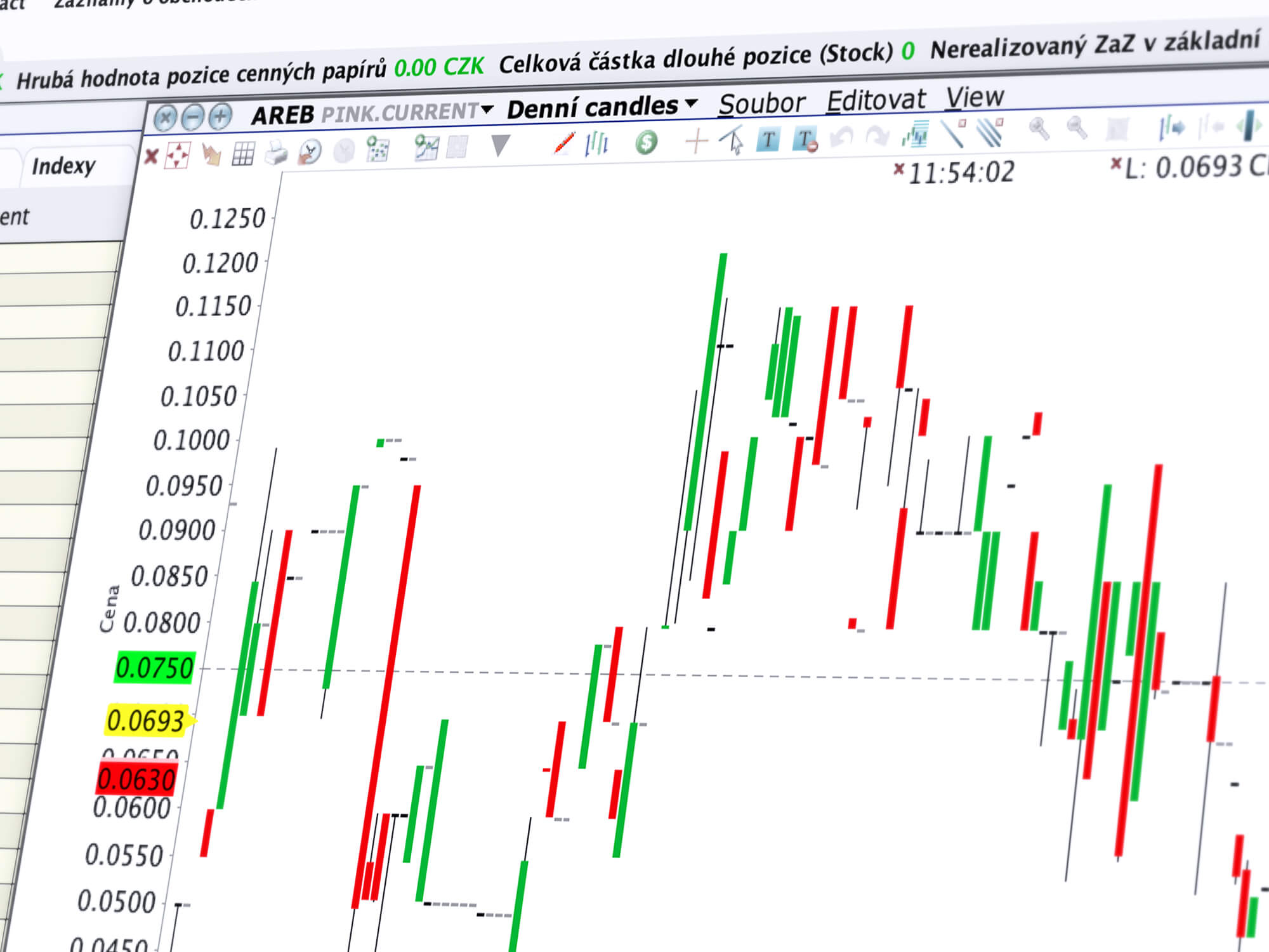 Cenový graf akcie AREB v nástroji ChartTrader