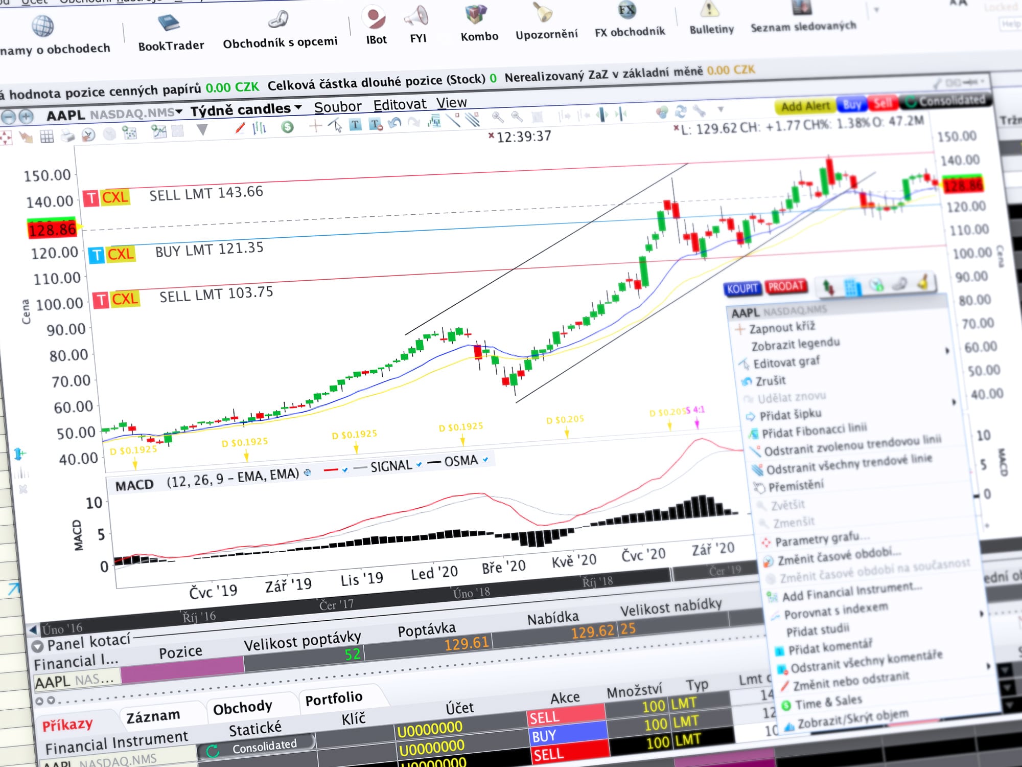 Ukázka obchodování v TWS prostřednictvím nástroje Charttrader