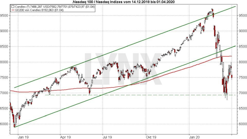5 nejlepších ETF na index Nasdaq 100