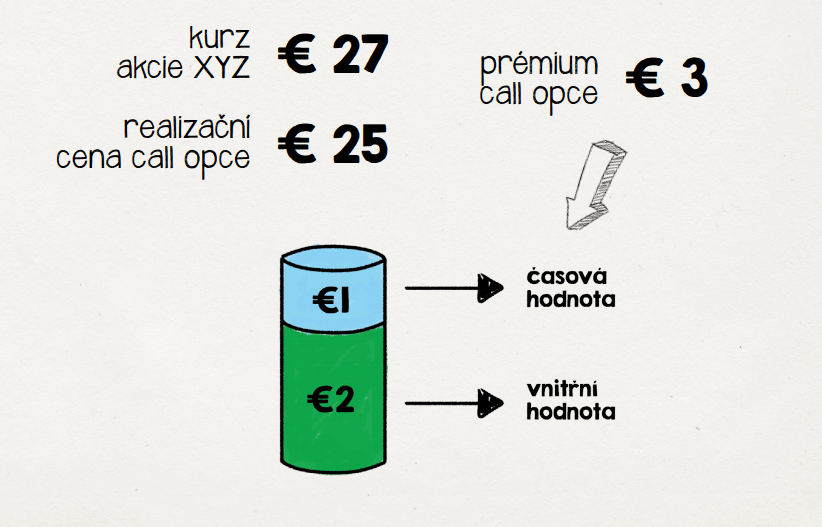 Opce základy infografika diagram