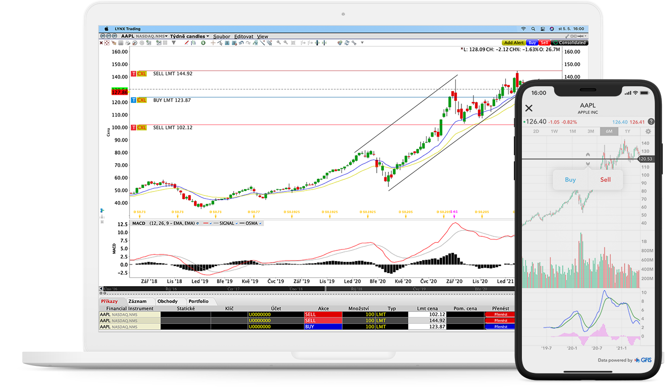 Detail nástroje ChartTrader v obchodní platformě Trader Workstation (TWS)