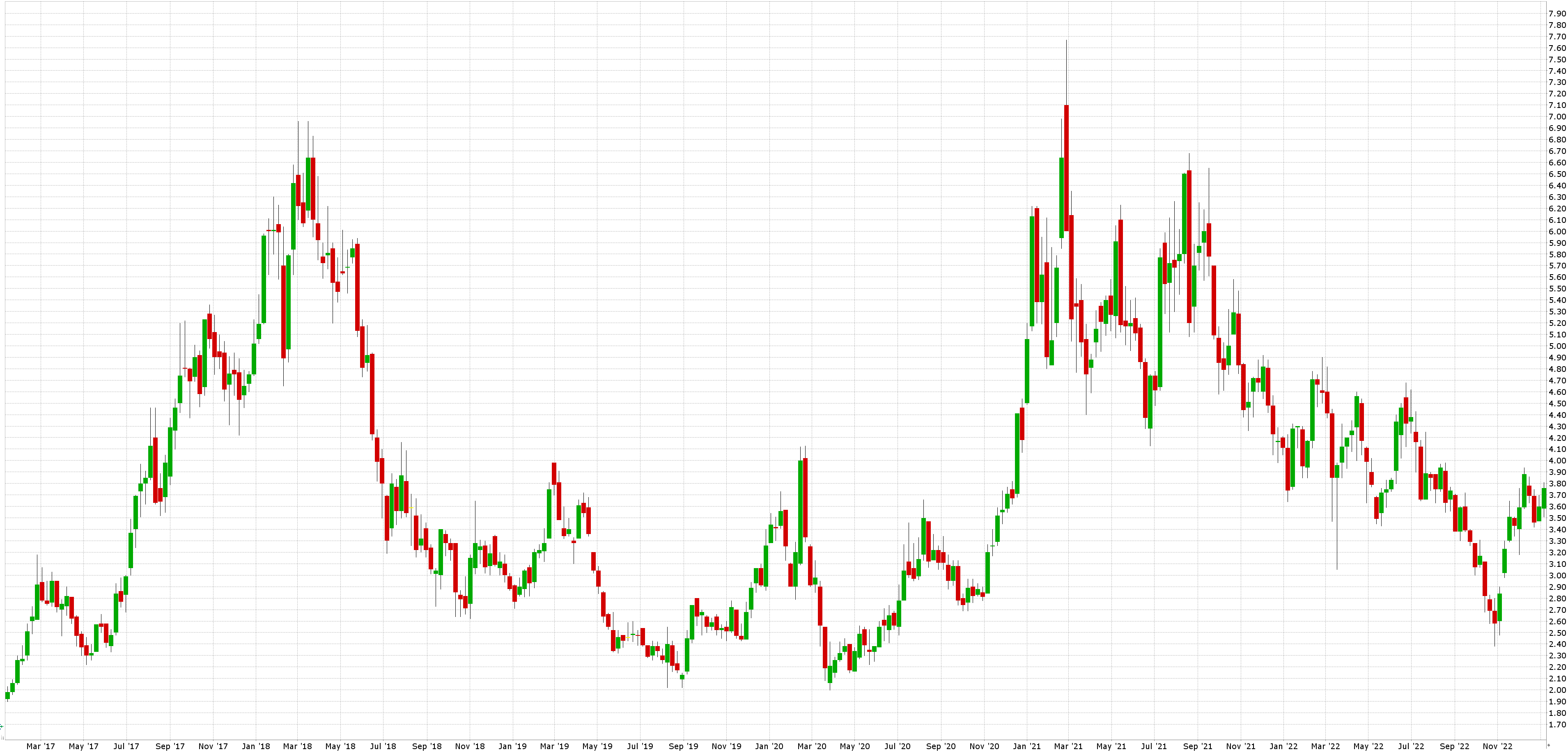 Investice do kobaltu