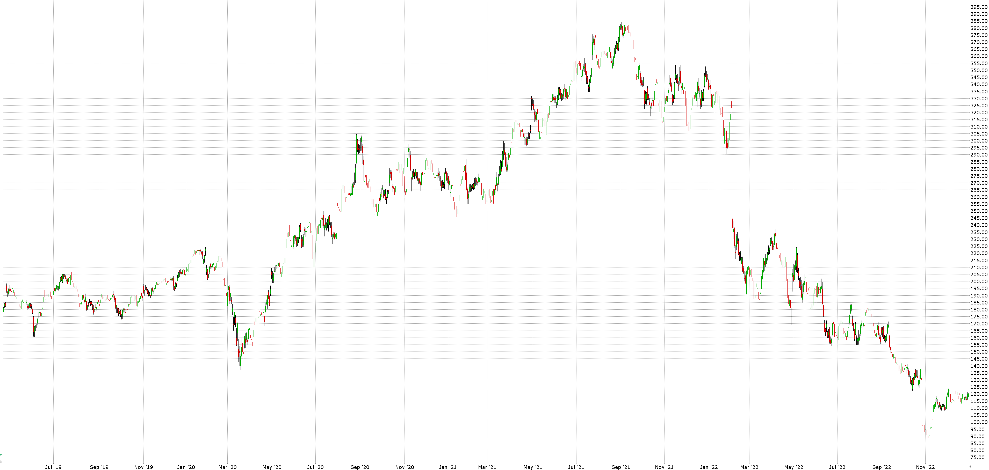 Jak investovat do metaverse