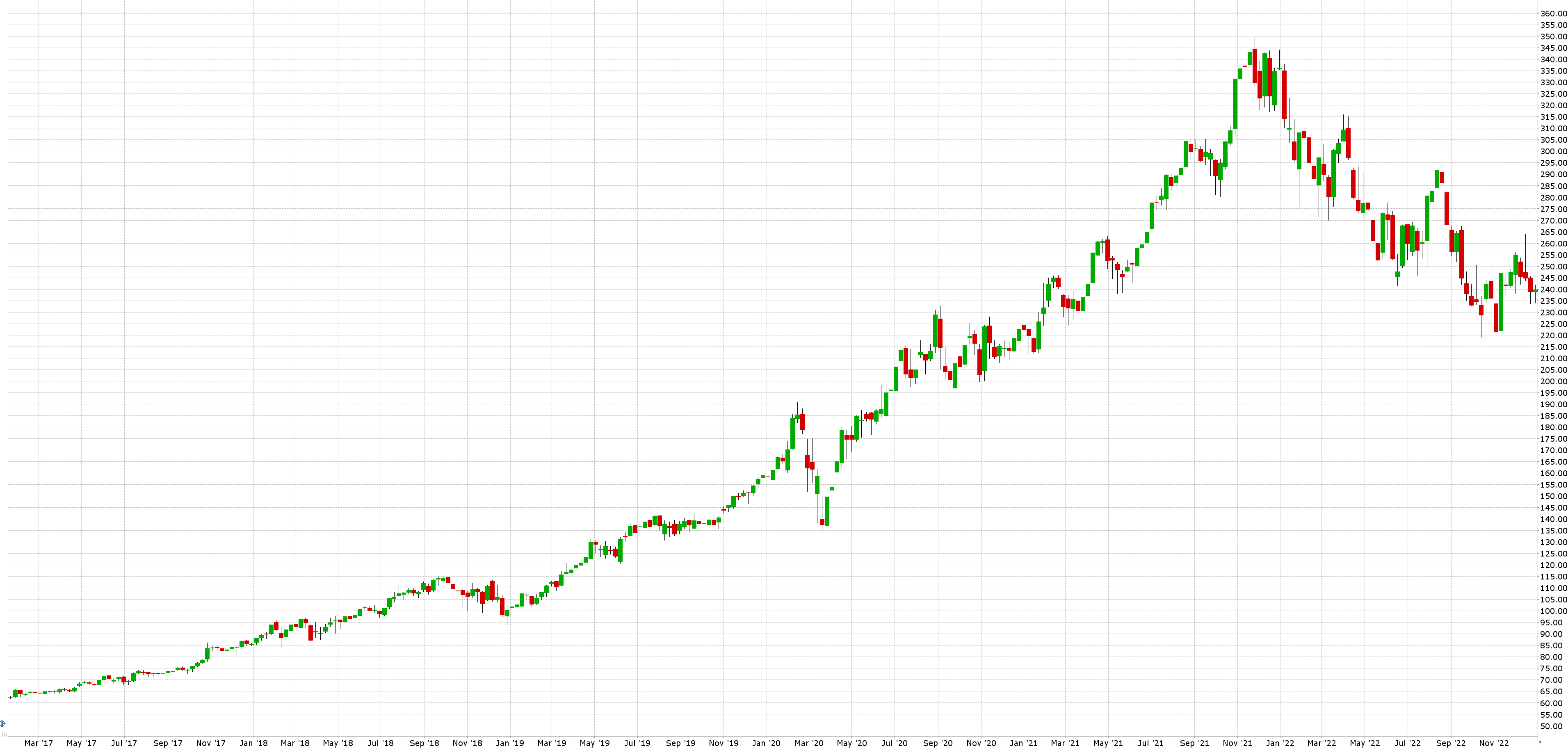 Jak investovat do metaverse