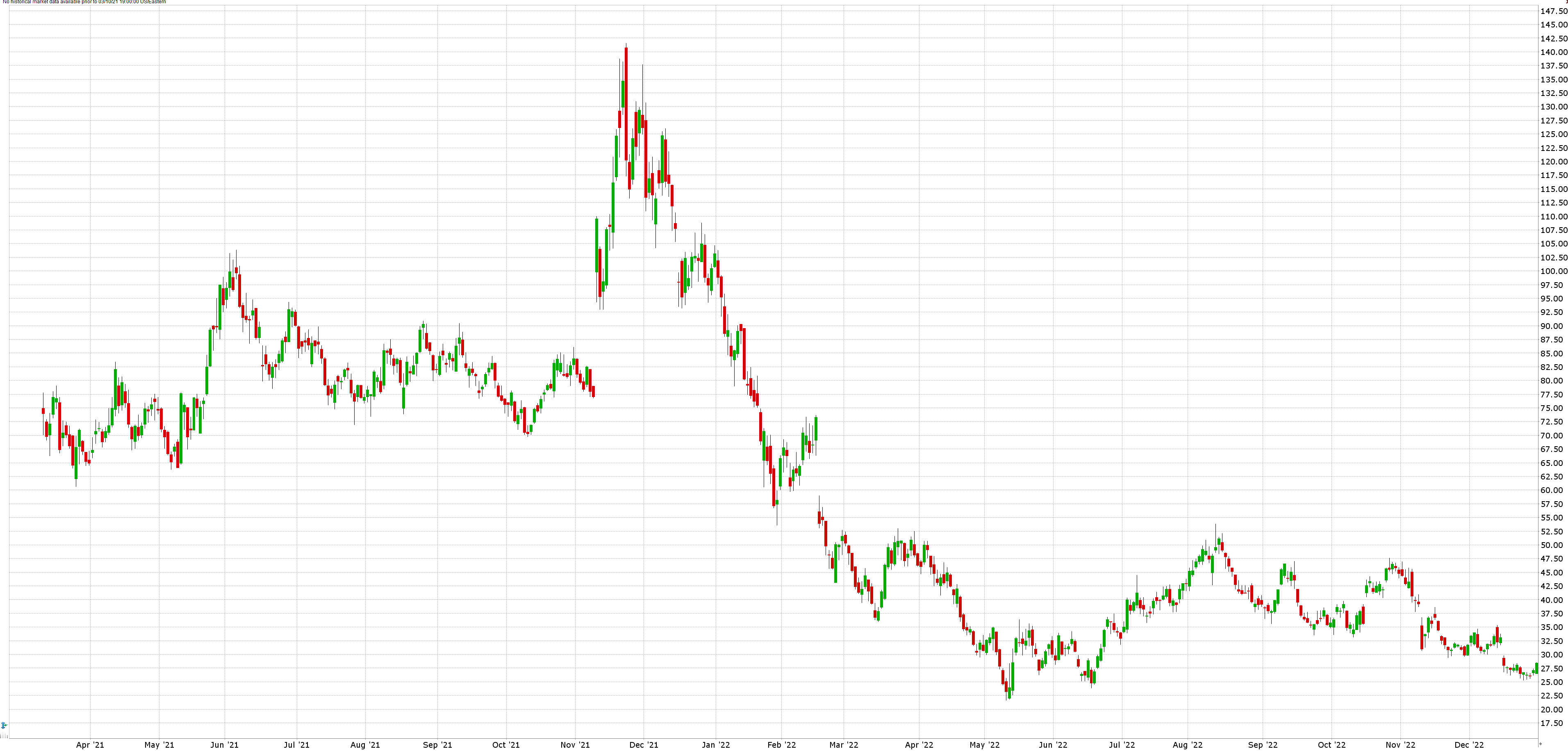 Jak investovat do metaverse