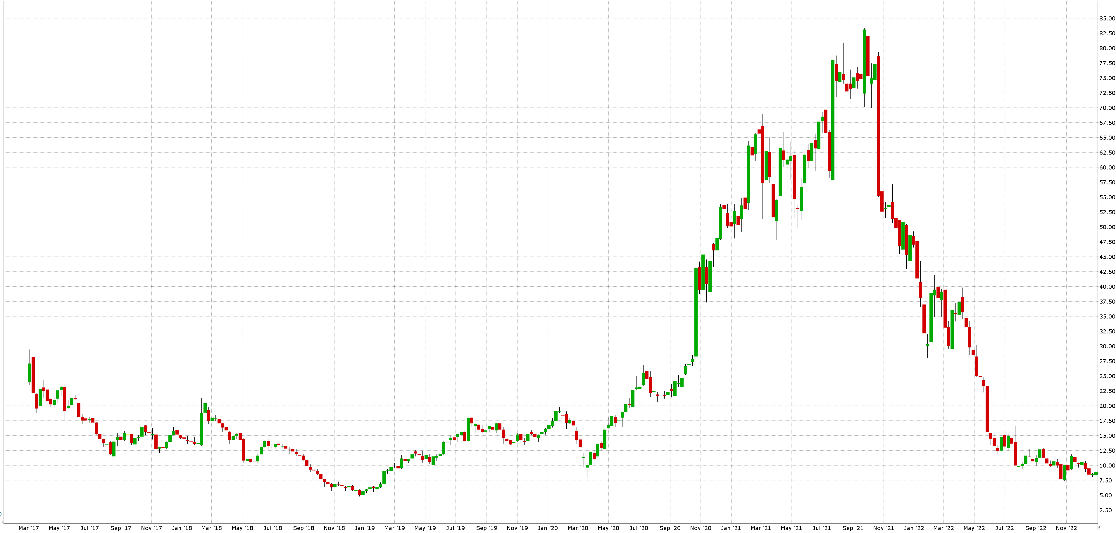 Jak investovat do metaverse