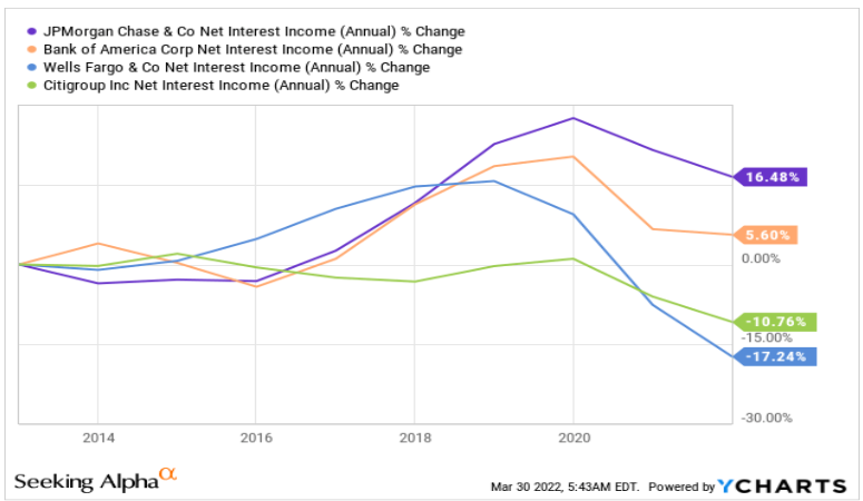 JP Morgan a konkurence