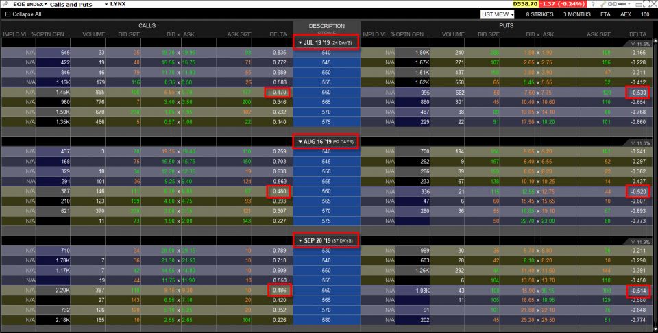 Delta a call a put opce na index AEX