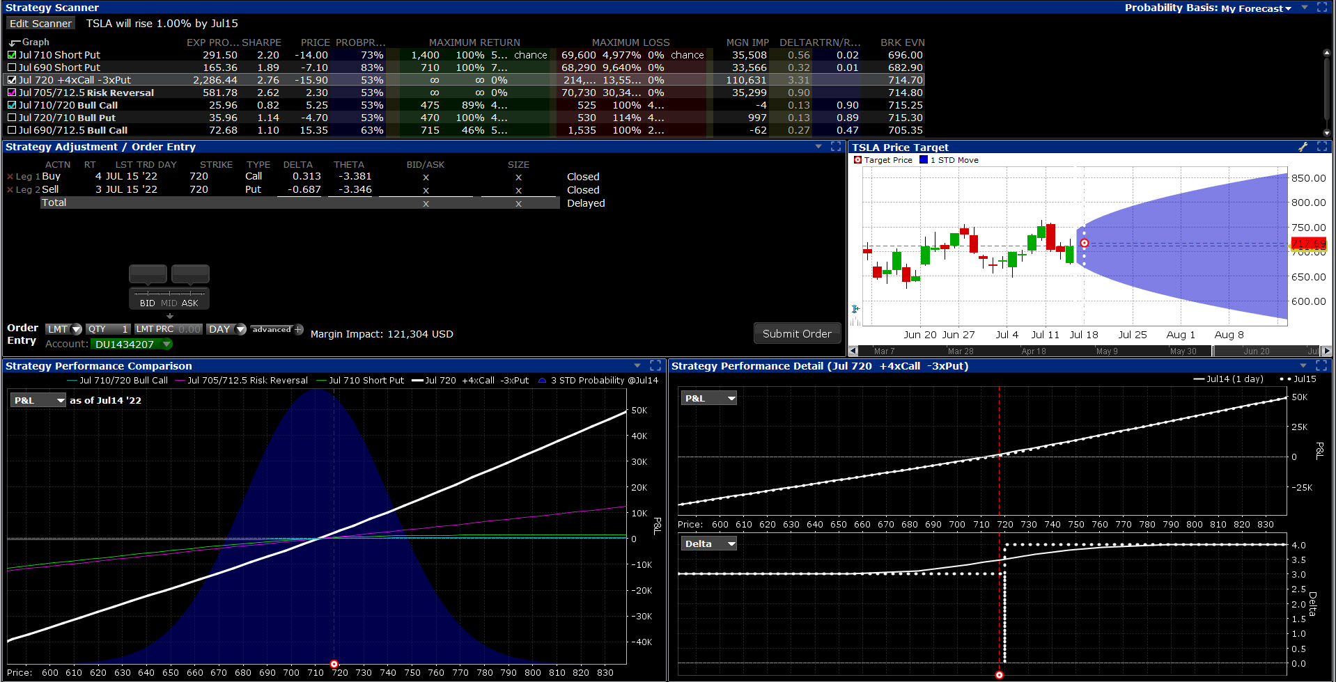 Option Strategy Lab - účinný trading nástroj pro obchodování opcí