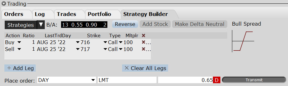 Opční kombinace v nástroji OptionTrader