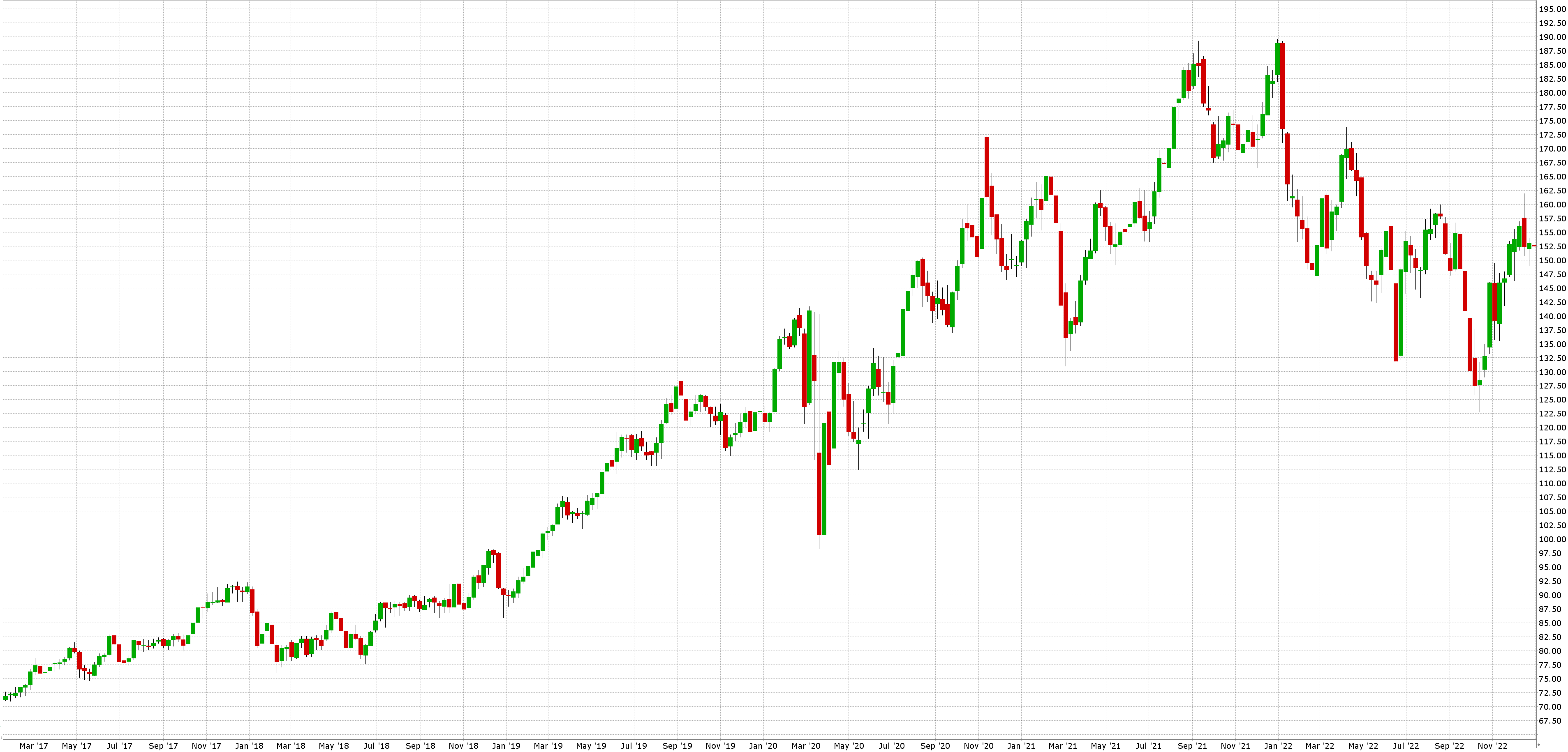 Investice do vody