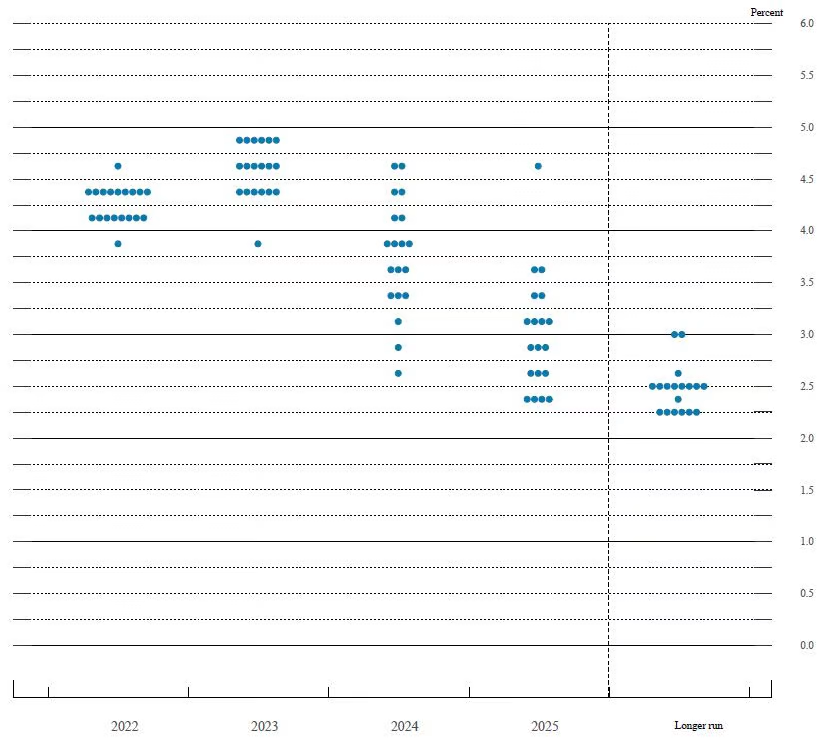 Dot Plot