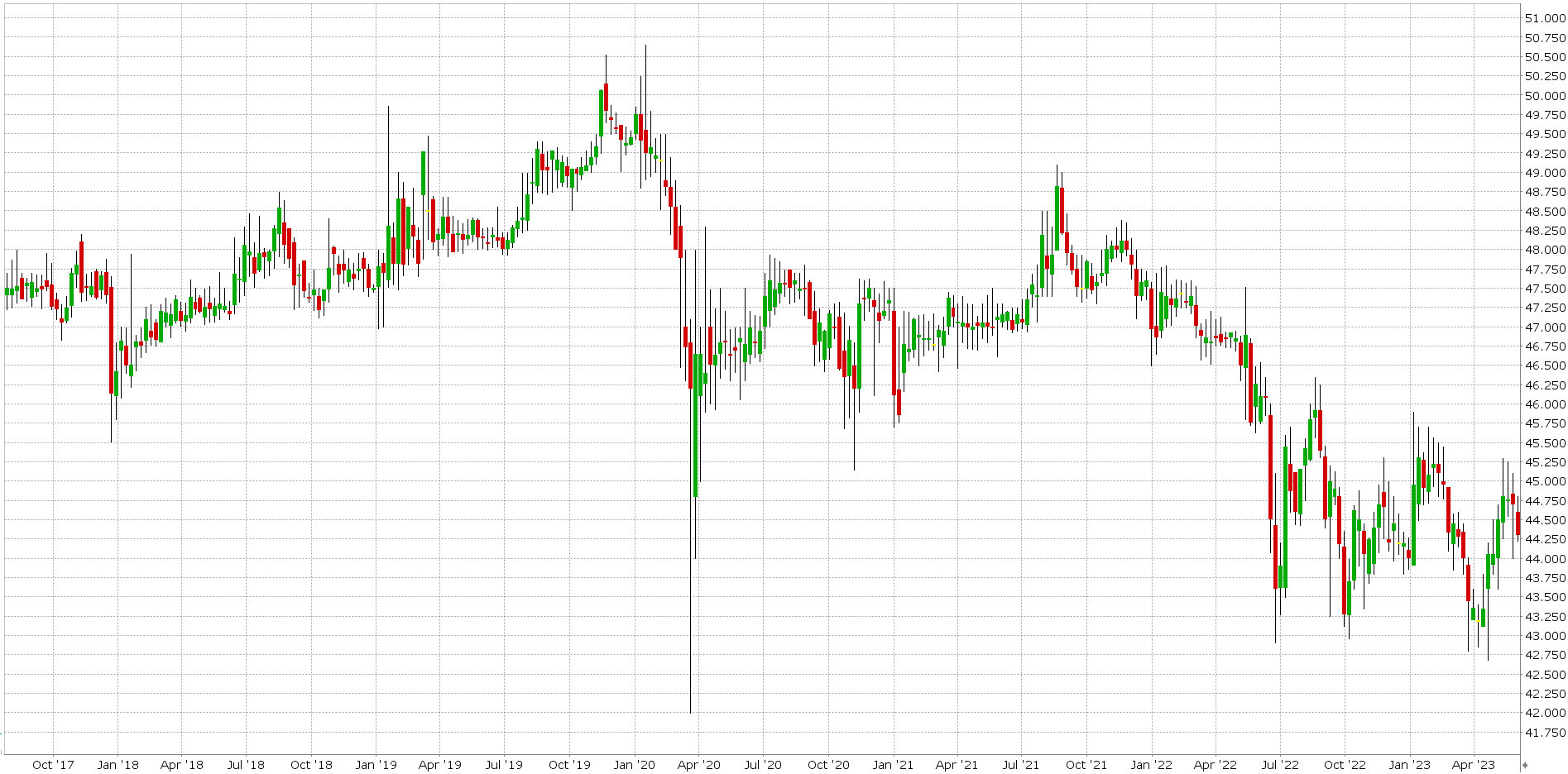 Investice do nemovitostí: 3 nejlepší nemovitostní fondy pro soukromé investory