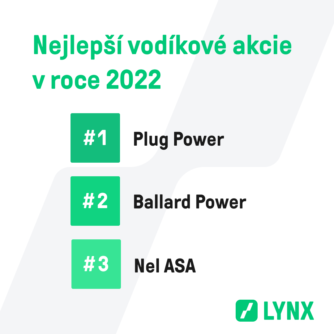 Nejlepší vodíkové akcie akcie IG