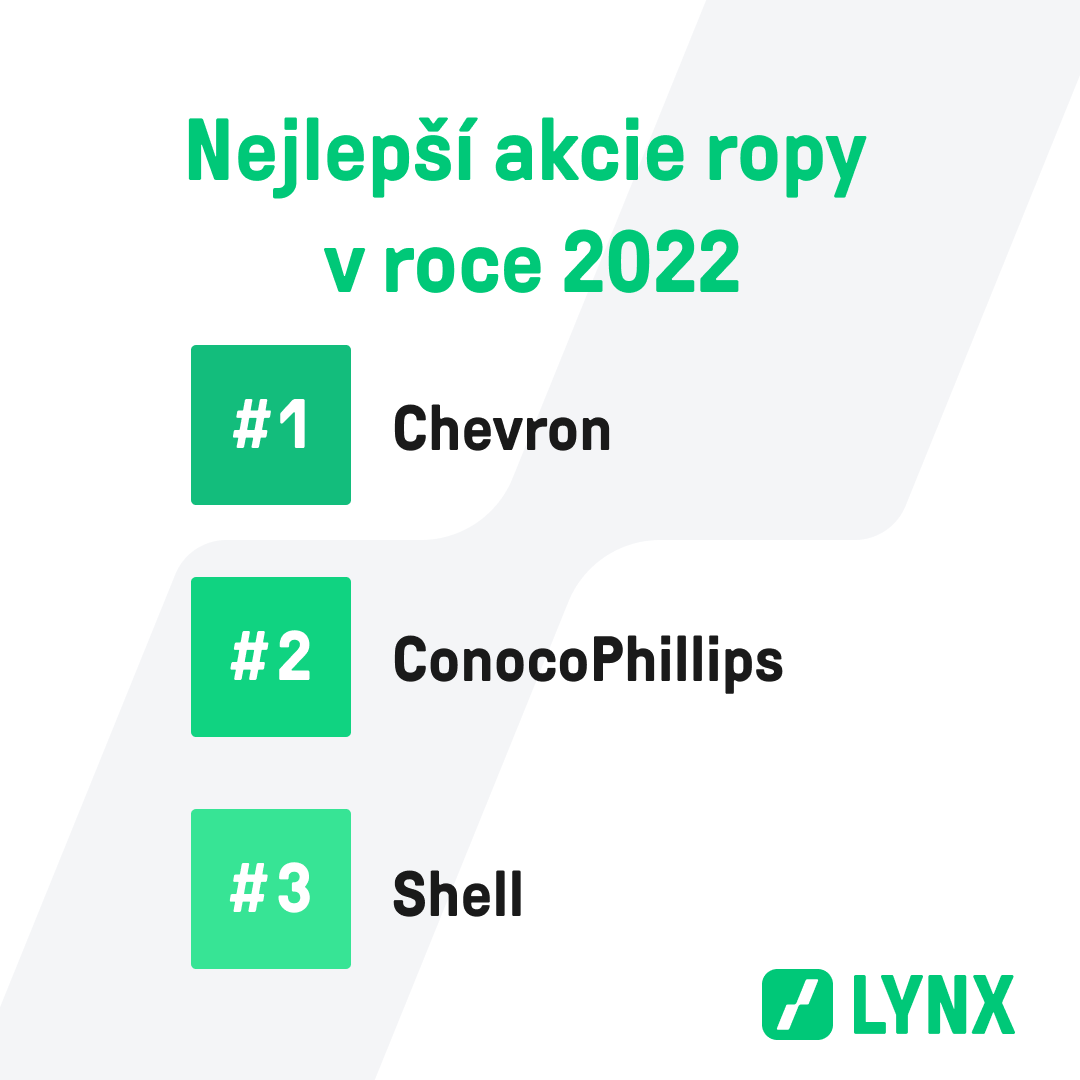 Nejlepší akcie ropy pro rok 2022