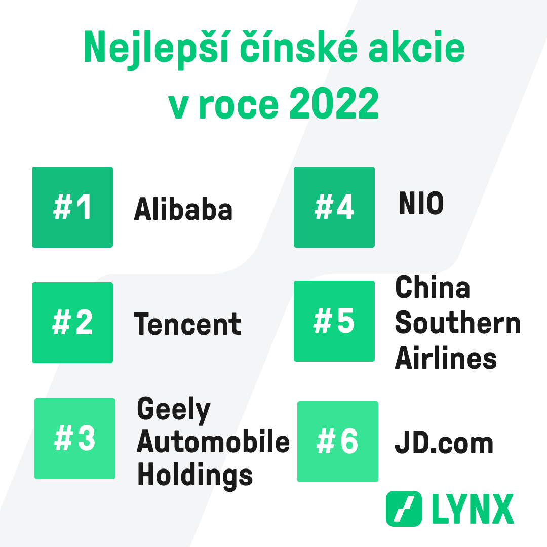 Nejlepší čínské akcie a ETF v roce 2022