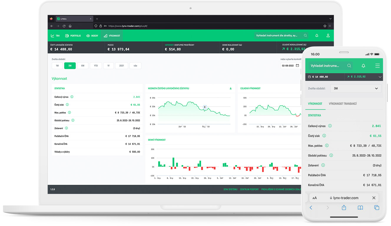 Obchodní platforma LYNX+ a analýza hodnoty a výnosů portfolia