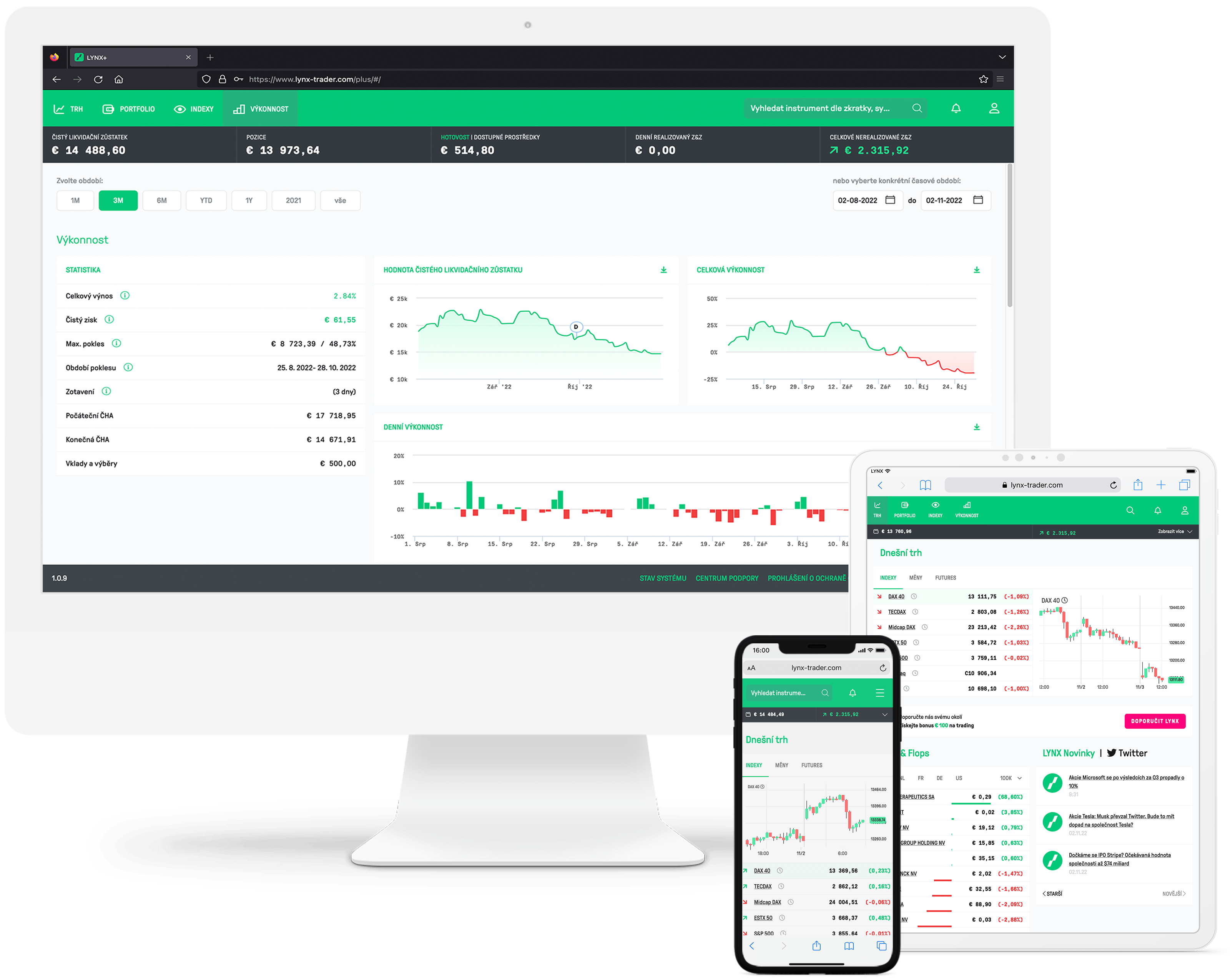 S obchodní platformou LYNX+ máte své portfolio vždy pod kontrolou Obchodní platforma LYNX+