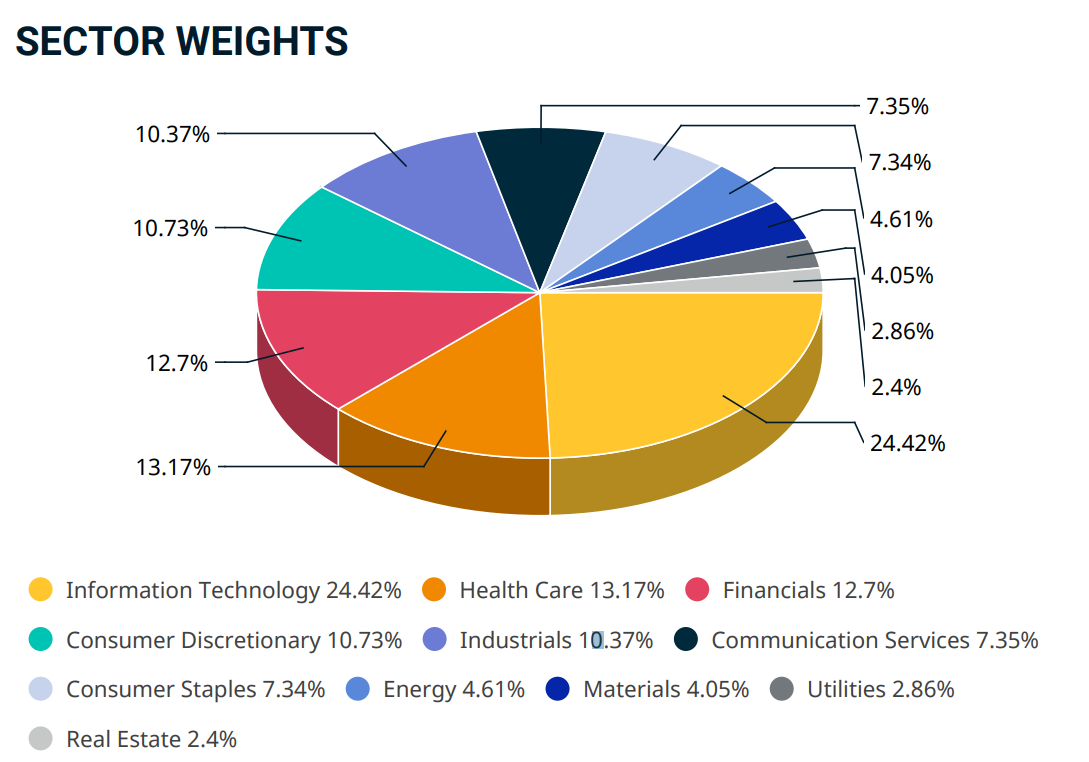 MSCI World Index: Průvodce indexem