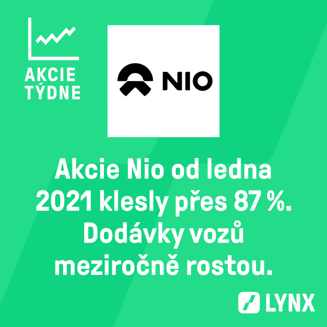 Akcie Nio od ledna 2021 klesly přes 87 %. Dodávky vozů meziročně rostou