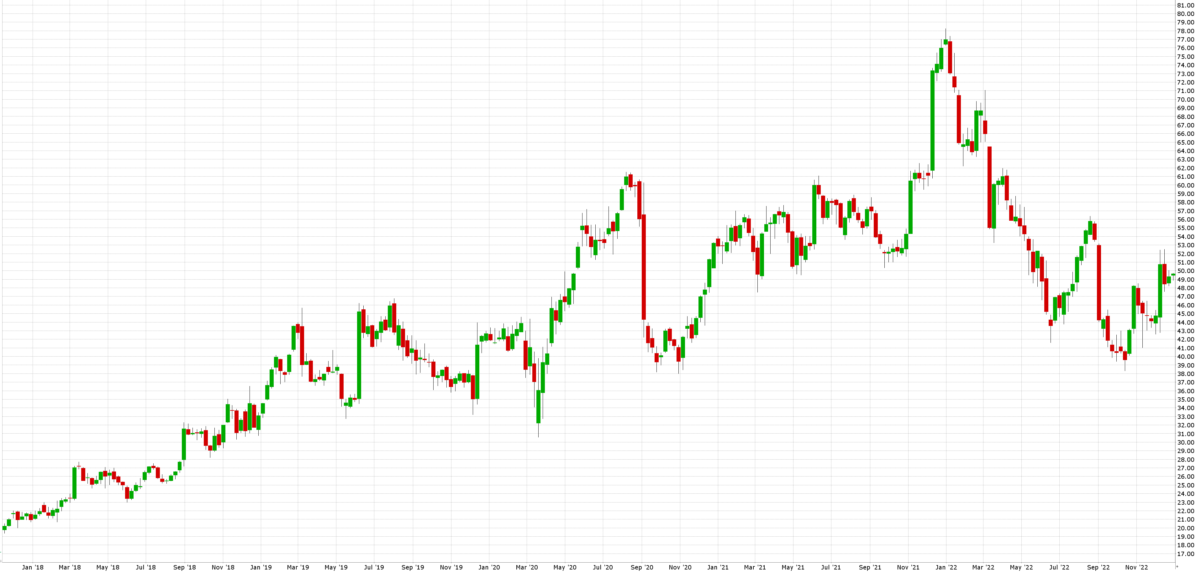 Americké small caps akcie & ETF CIEN