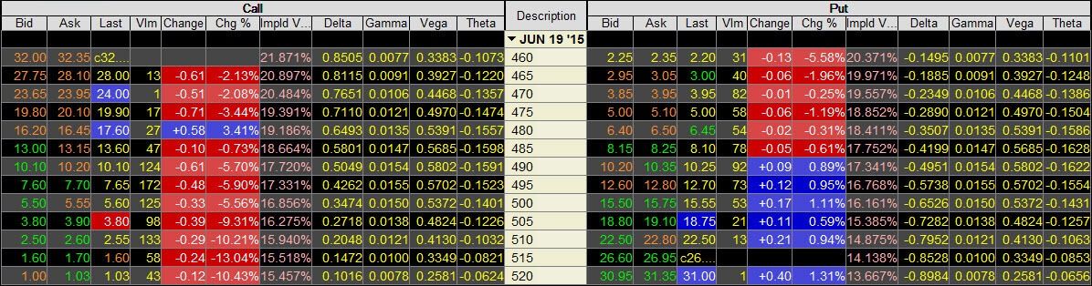 Řecká písmena a nástroj OptionTrader v platformě TWS