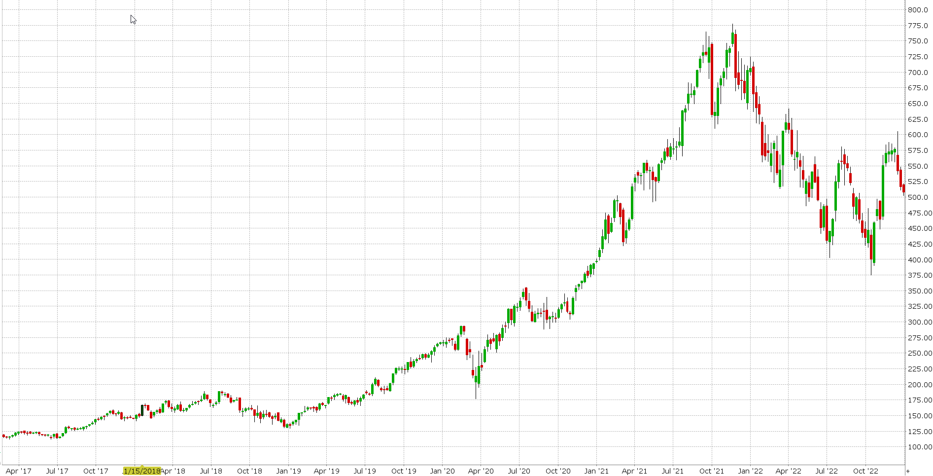 Graf ASML