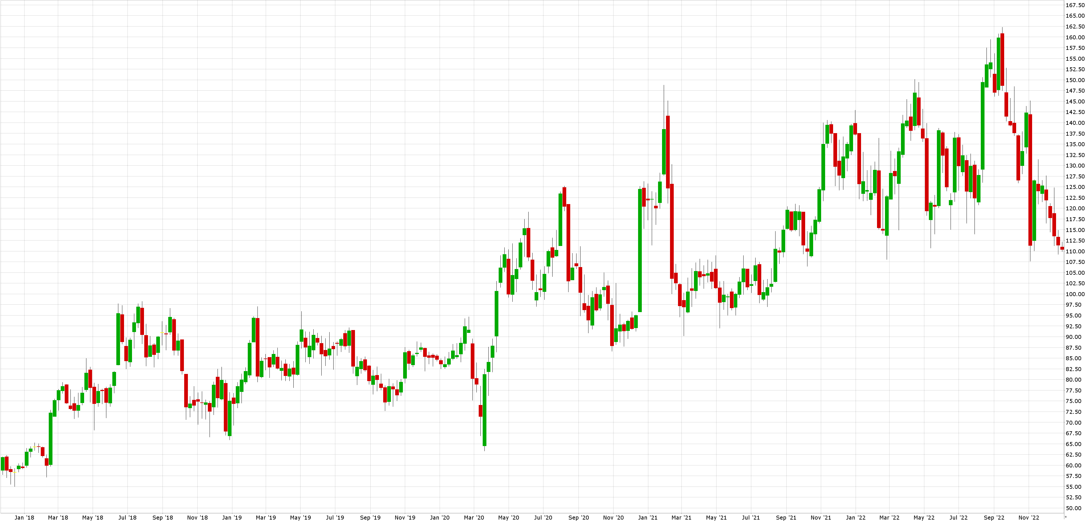 Americké small caps akcie & ETF